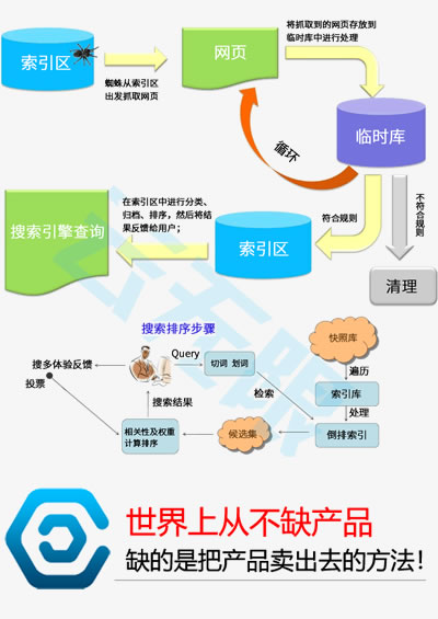seo收费吗_临汾网站优化_临汾网站建设公司_云无限_临汾ai+seo优化